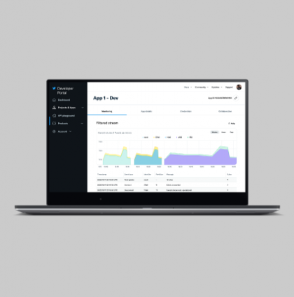 Monitoring: Twitter Dev Platform