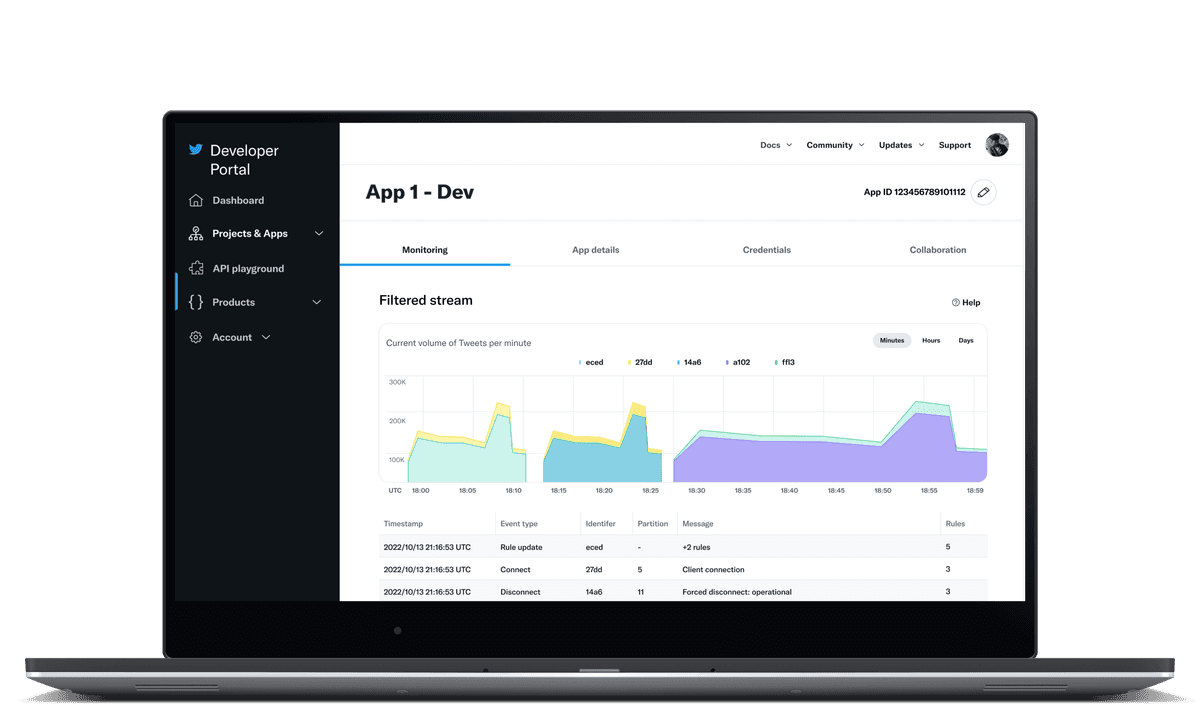 Monitoring solution for Twitter Developers