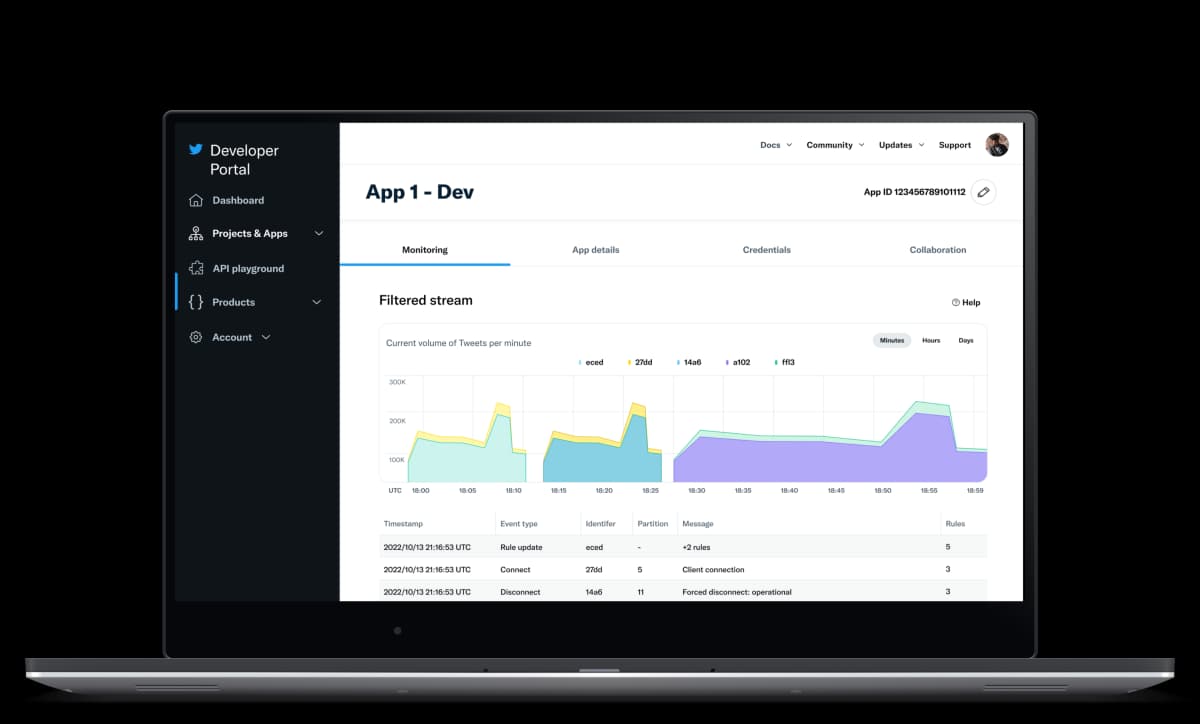 Monitoring solution for Twitter Developers
